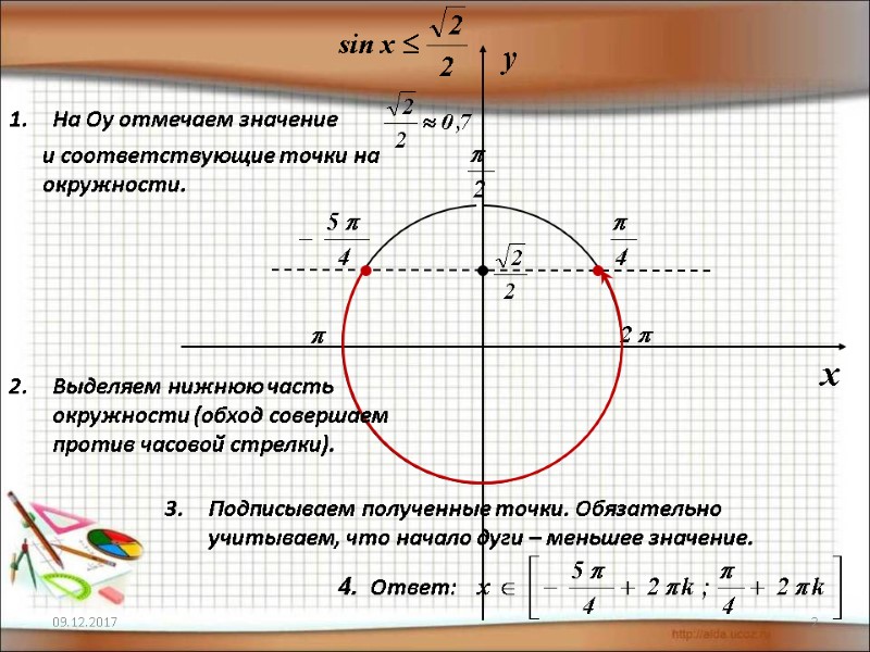 09.12.2017 2 На Оу отмечаем значение        